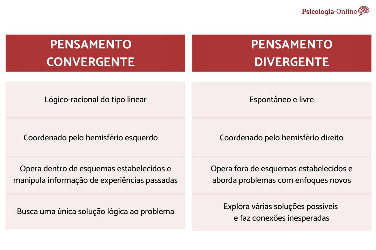 Esquema para resolver problemas de lógica