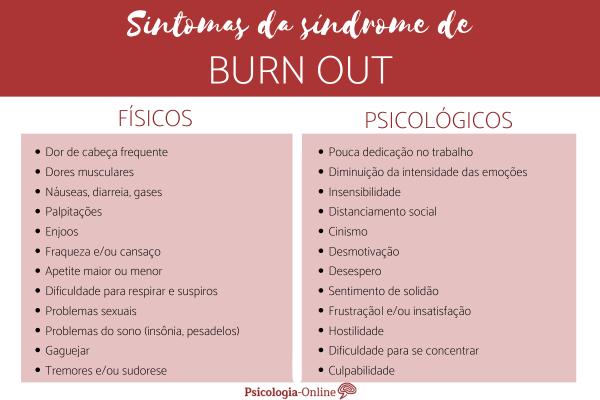 Síndrome de Burnout: o que é, sintomas e tratamento - Síndrome de burnout: sintomas