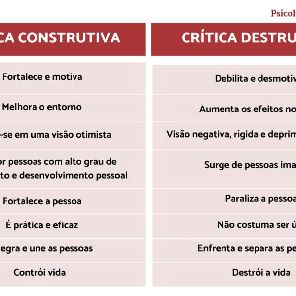 Críticas não muito bem construtivas