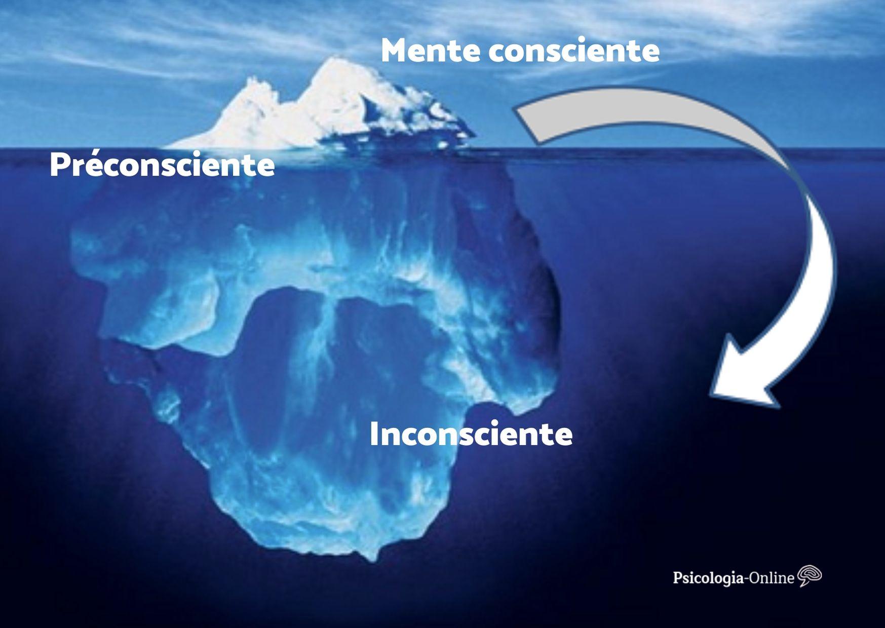 O Que é O Subconsciente E Como Funciona Segredos Da PsicanÁlise 4041