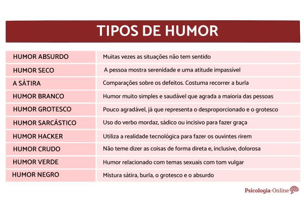 Tipos de humor