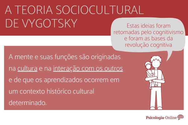 Teoria sociocultural de Vygotsky